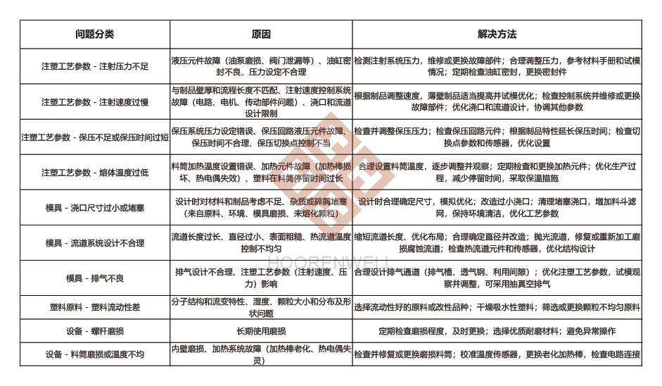 注塑模具首選鴻仁威爾 注塑模具首選鴻仁威爾